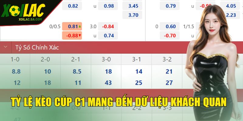 Tỷ lệ kèo cúp C1 mang đến dữ liệu khách quan 